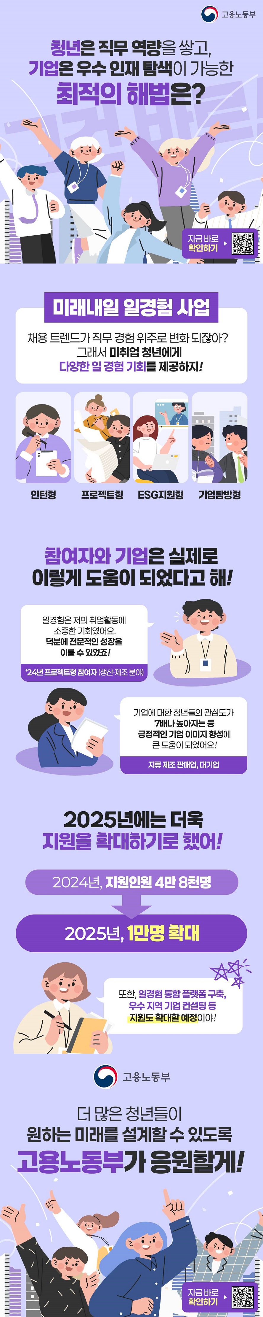 청년은 직무 역량을 쌓고, 기업은 우수 인재 탐색이 가능한 최적의 해법은? (고용노동부) ■ 미래내일 일경험 사업 채용 트렌드가 직무 경험 위주로 변화 되잖아? 그래서 미취업 청년에게 다양한 일 경험 기회를 제공하지! · 인턴형 / 프로젝트형 / ESG지원형 / 기업탐방형 ■ 참여자와 기업은 실제로 이렇게 도움이 되었다고 해! 일경험은 저의 취업활동에 소중한 기회였어요. 덕분에 전문적인 성장을 이룰 수 있었죠! - ’24년 프로젝트형 참여자 (생산·제조 분야) 기업에 대한 청년들의 관심도가 7배나 높아지는 등 긍정적인 기업 이미지 형성에 큰 도움이 되었어요! - 지류 제조 판매업, 대기업 ■ 2025년에는 더욱 지원을 확대하기로 했어! 2024년, 지원인원 4만 8천명 → 2025년, 1만명 확대. 또한, 일경험 통합 플랫폼 구축, 우수 지역 기업 컨설팅 등 지원도 확대할 예정이야! 더 많은 청년들이 원하는 미래를 설계할 수 있도록 고용노동부가 응원할게!